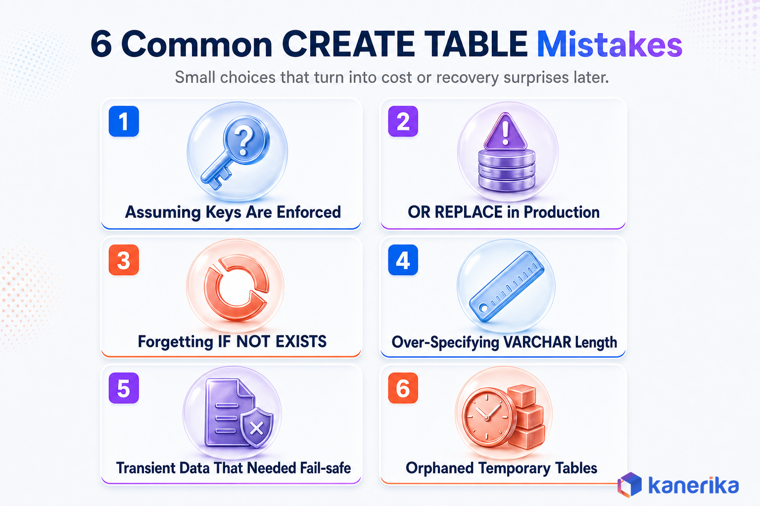 Kanerika infographic listing six common Snowflake CREATE TABLE mistakes including assuming enforced keys and using OR REPLACE in production