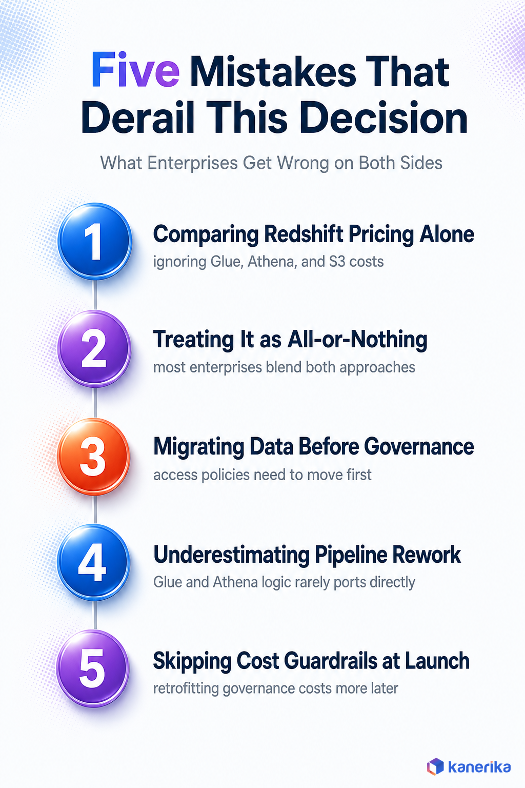 Kanerika infographic of common migration pitfalls between Snowflake and a native AWS data stack, including data movement, pipeline rework, and access remapping