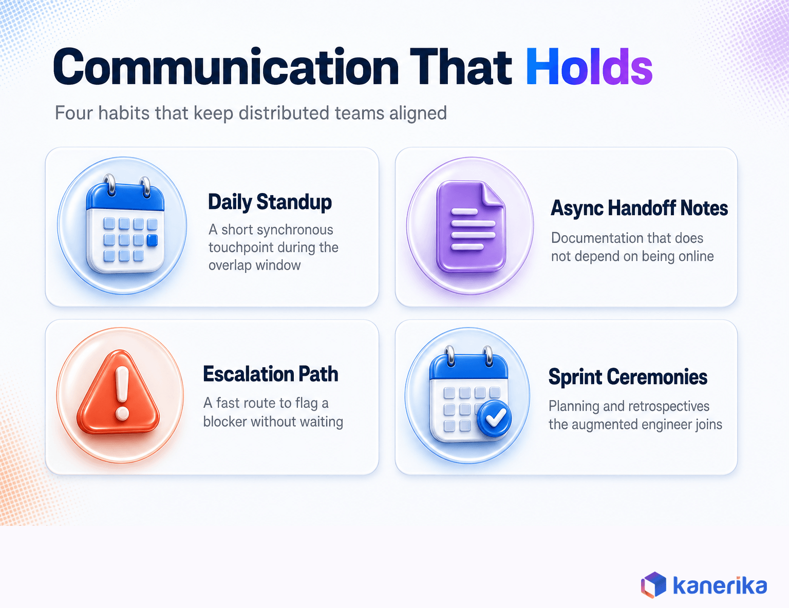 Kanerika infographic of four communication habits for staff augmentation teams, daily standup, async handoff notes, escalation path, sprint ceremonies