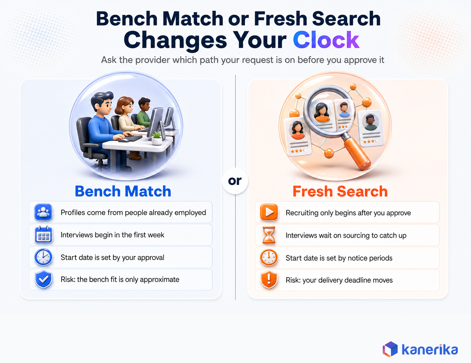 Kanerika infographic comparing bench match and fresh search staff augmentation sourcing paths and how each changes the start date