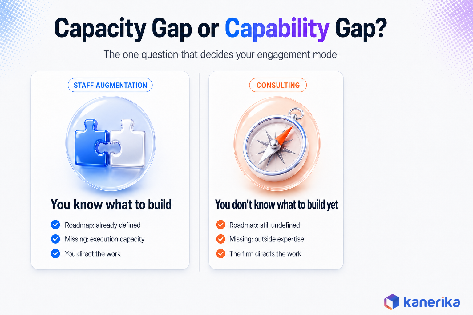 Kanerika infographic contrasting a capacity gap, where the roadmap is defined and staff augmentation adds execution hands, against a capability gap, where the roadmap is undefined and consulting supplies outside expertise