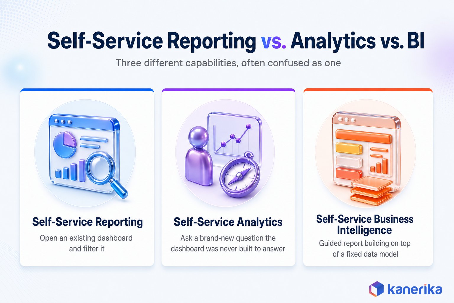 Comparison of self-service reporting, self-service analytics, and self-service business intelligence