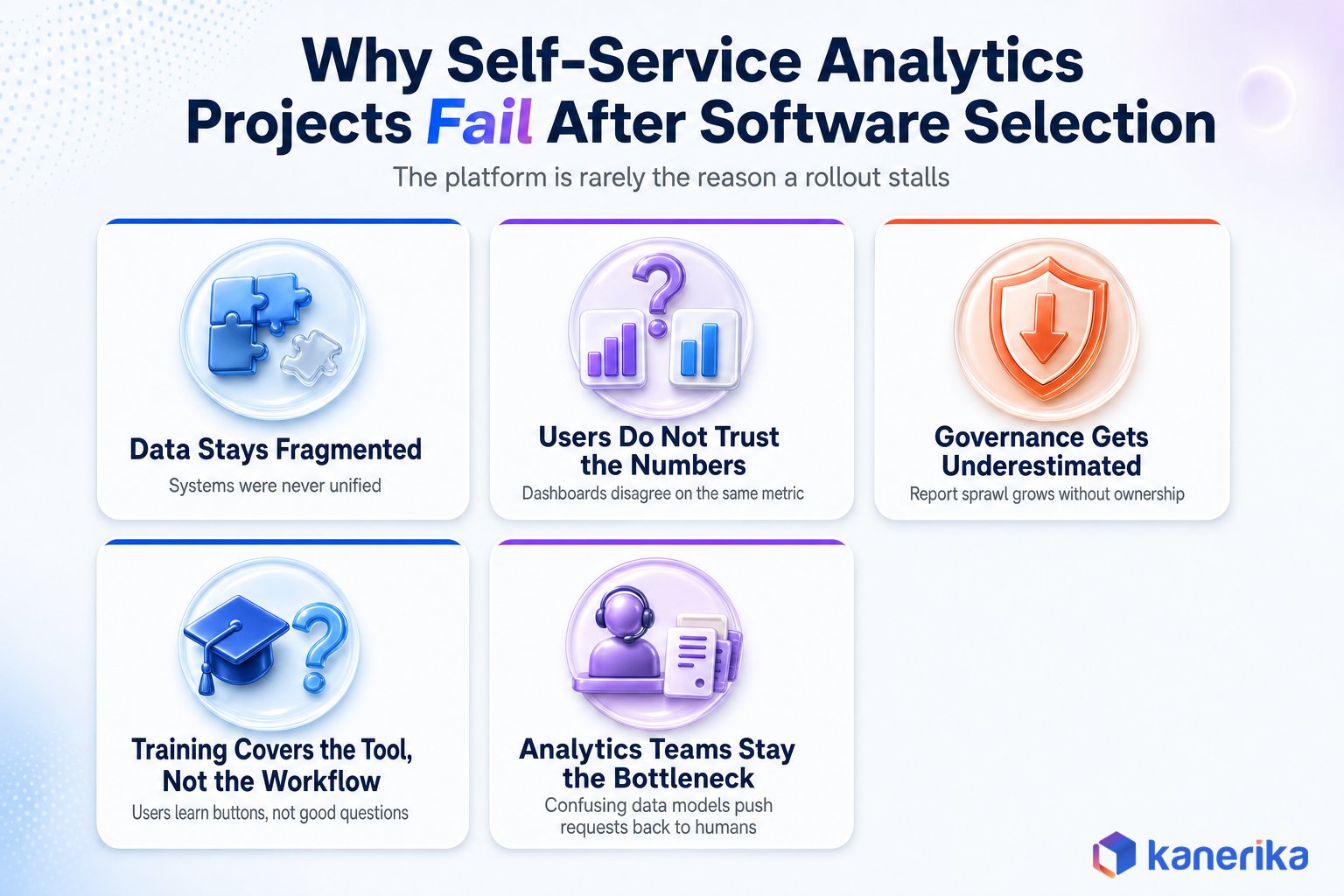 Five reasons self-service analytics projects fail after software selection