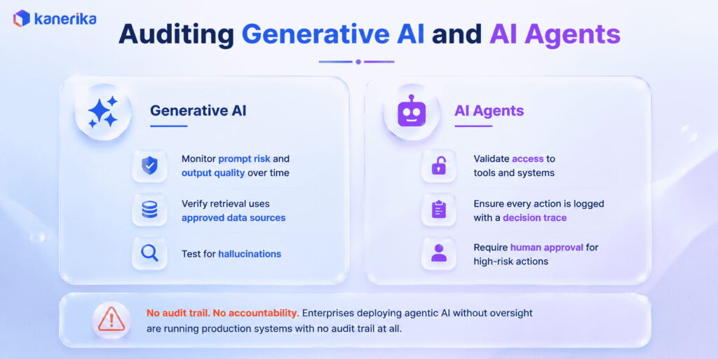 Auditing Generative AI and AI Agents