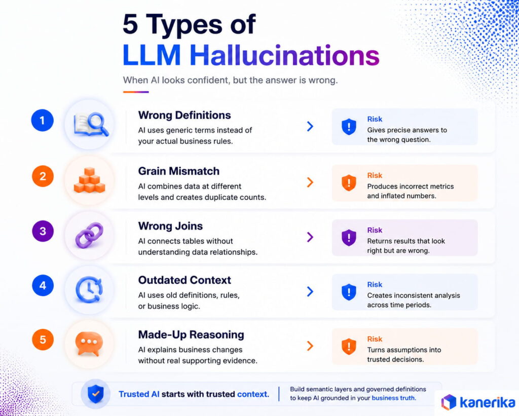 5 Types of LLM Hallucinations