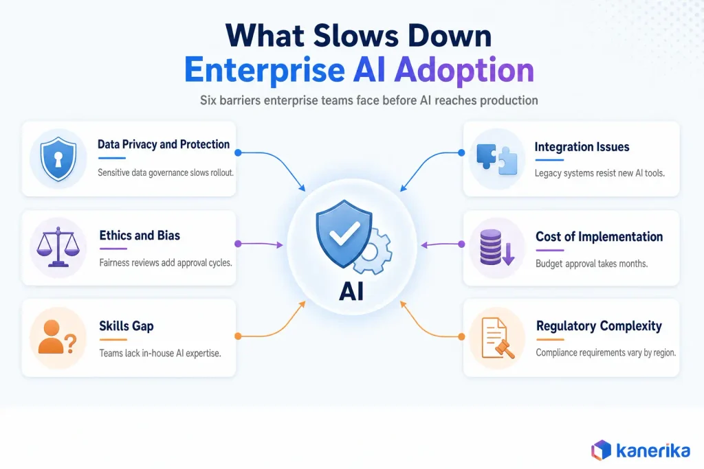What Slows Down Enterprise AI Adoption 