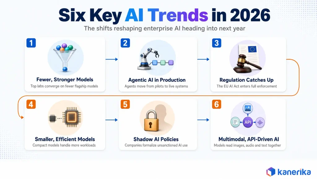 6 key AI trends in 2026