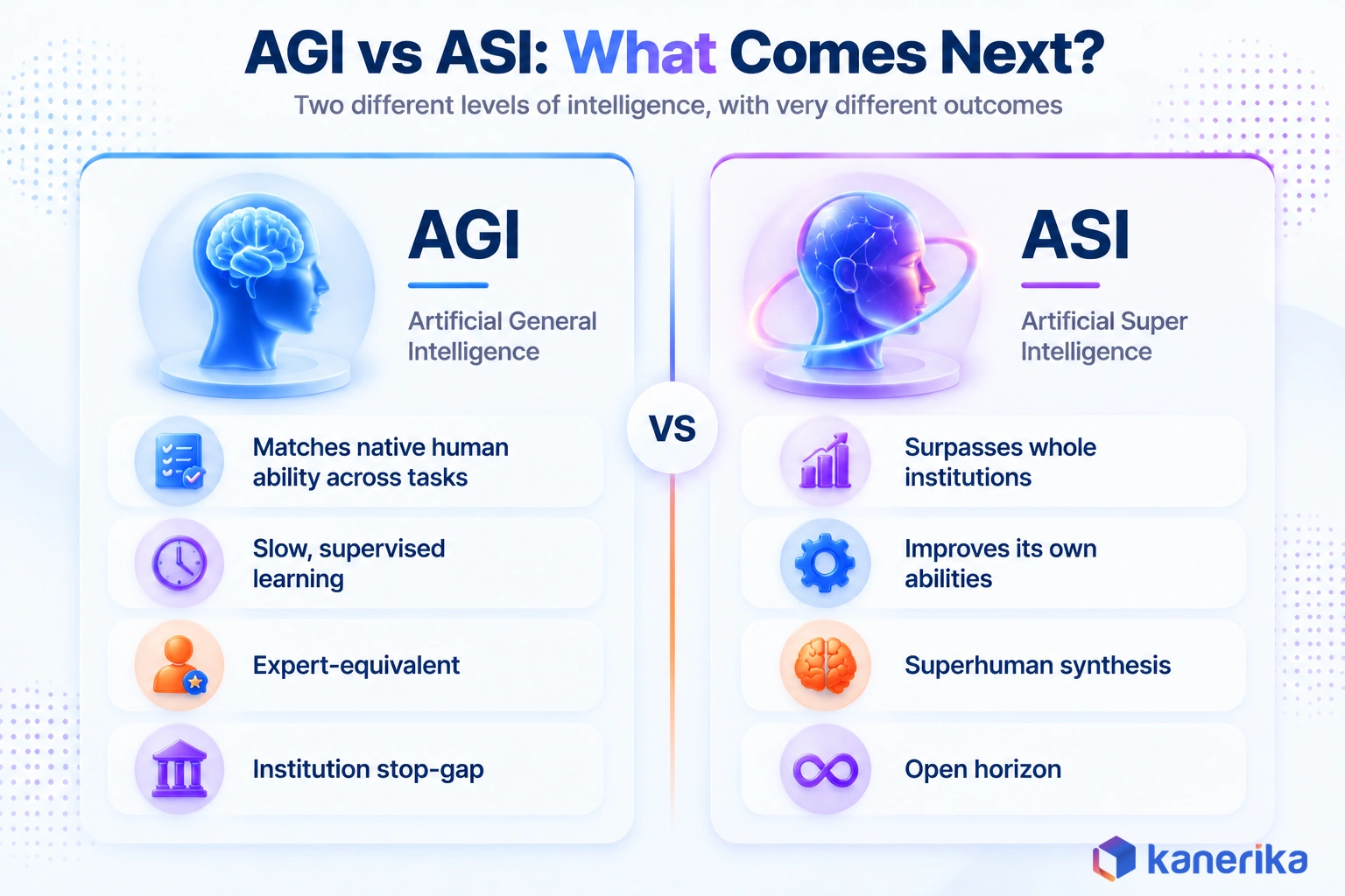 Kanerika infographic comparing AGI and ASI capabilities side by side