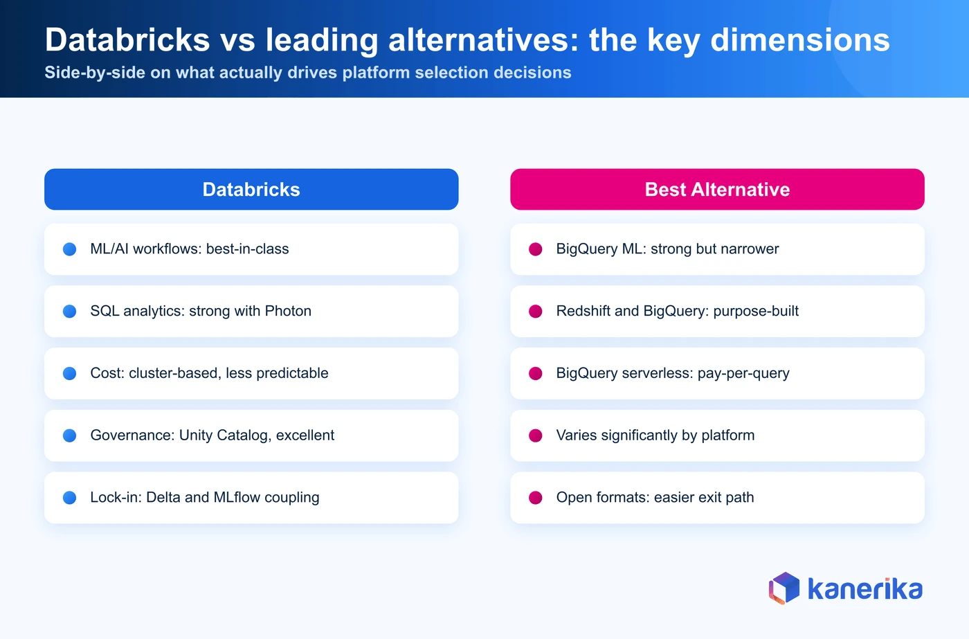 Databricks vs alternatives comparison — Kanerika