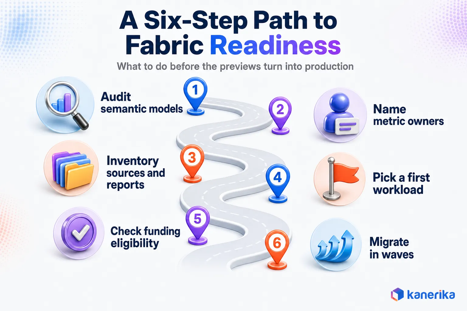 Six-step roadmap to Microsoft Fabric readiness from auditing semantic models to migrating in waves