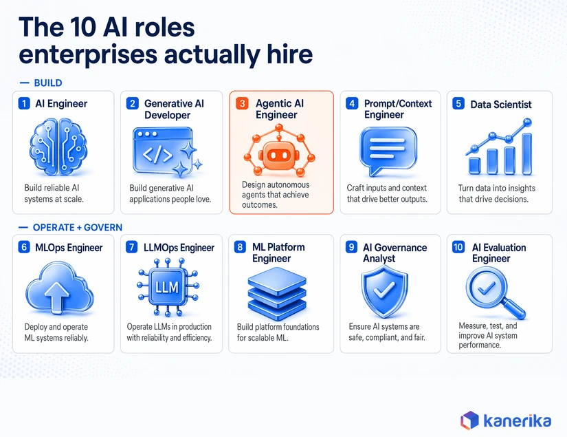Ten AI roles enterprises actually hire for staff augmentation