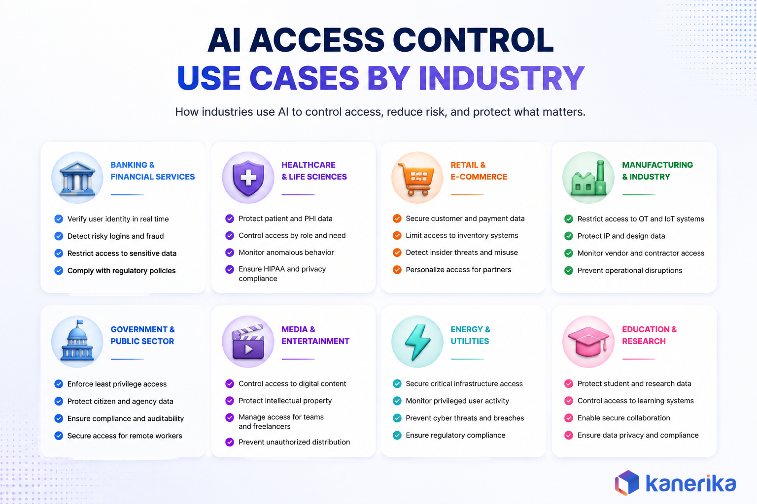 Kanerika infographic of AI access control use cases across financial services, healthcare, and enterprise knowledge assistants