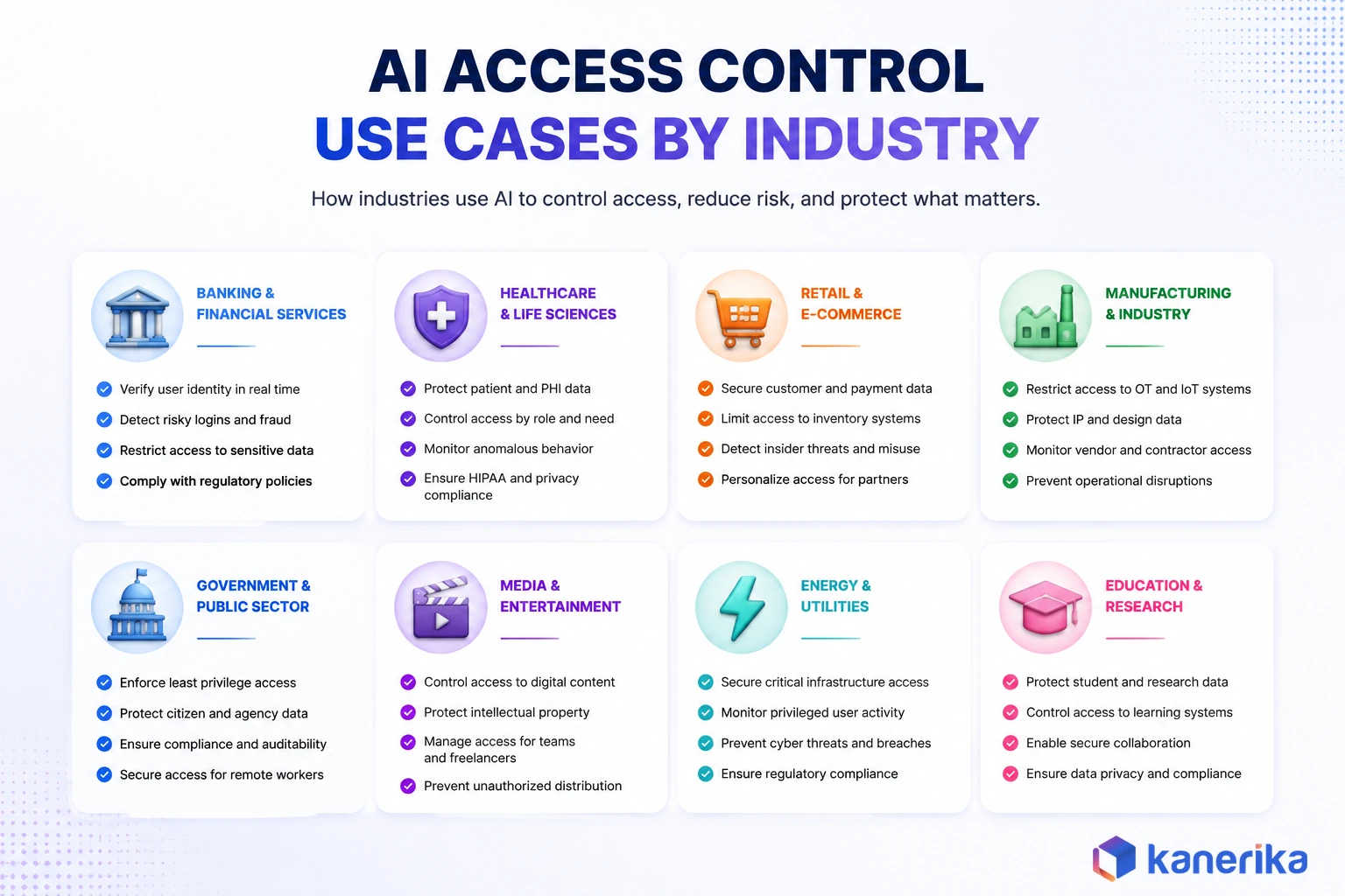 Kanerika infographic of AI access control use cases across financial services, healthcare, and enterprise knowledge assistants