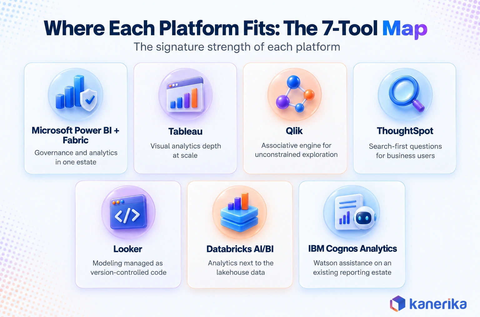 Kanerika infographic mapping seven augmented analytics platforms to their signature strength