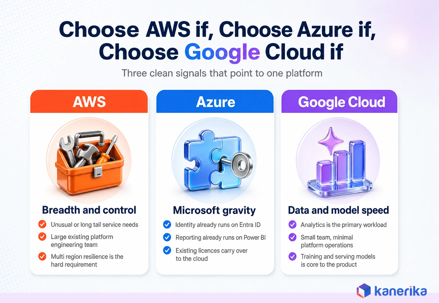 Infographic showing when to choose AWS, when to choose Azure and when to choose Google Cloud for enterprise workloads