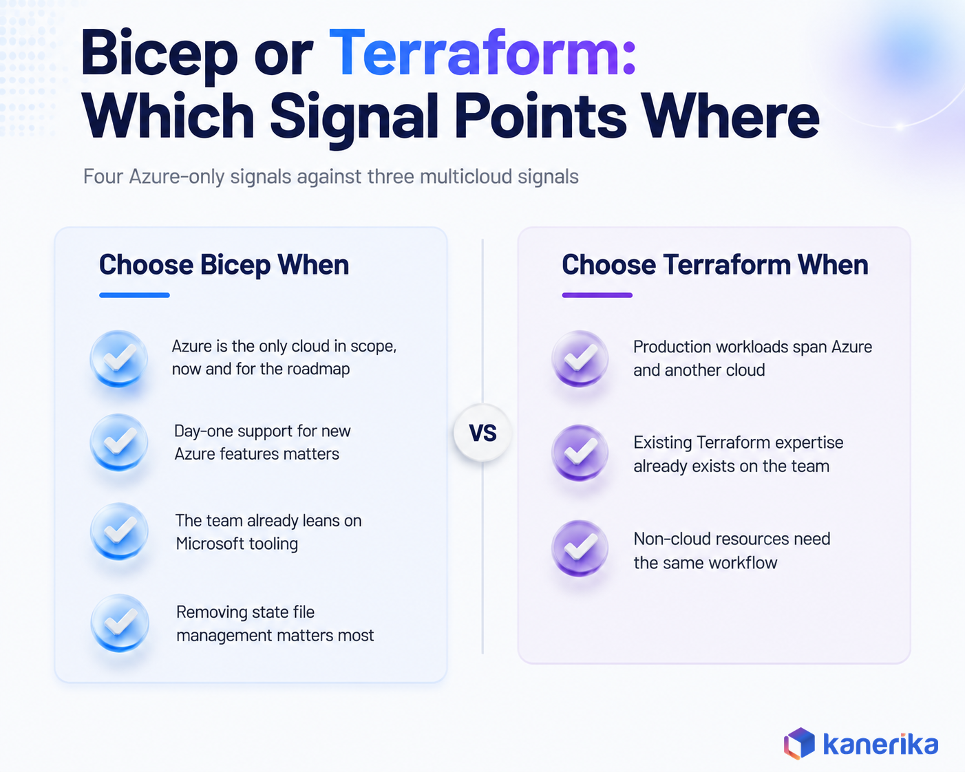 Kanerika infographic comparing when to choose Azure Bicep versus Terraform for Azure infrastructure as code
