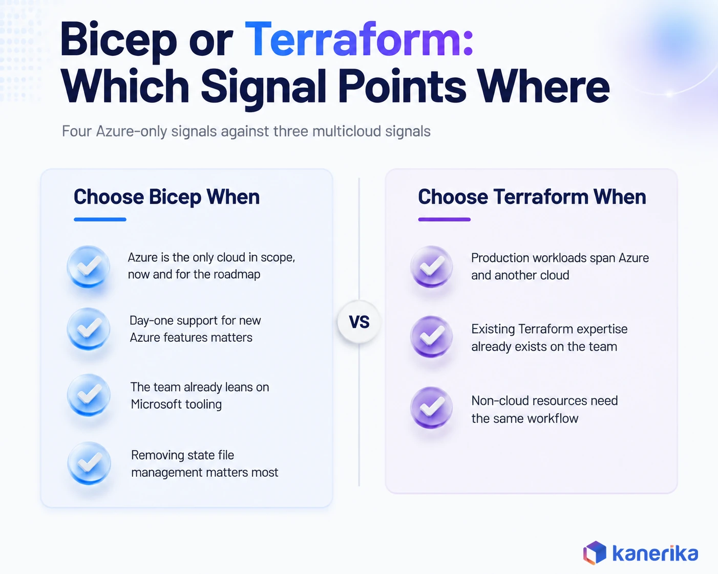 Kanerika infographic comparing when to choose Azure Bicep versus Terraform for Azure infrastructure as code