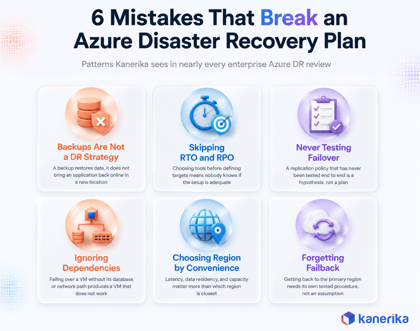 Kanerika infographic listing six common mistakes that break an Azure disaster recovery plan