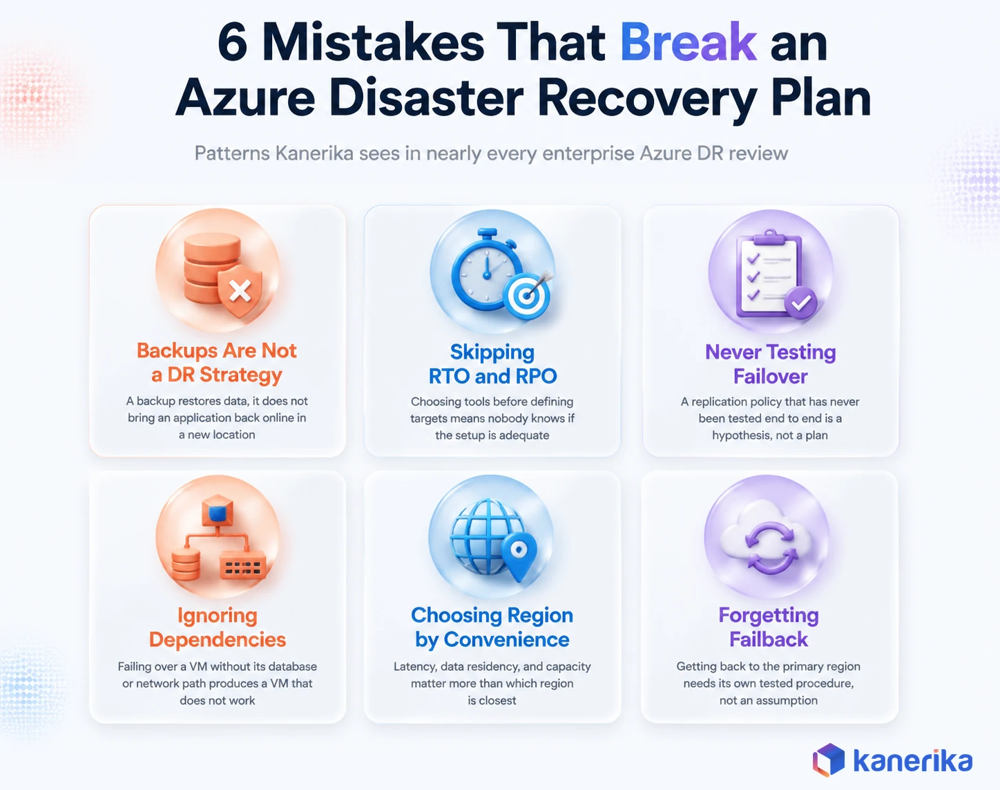 Kanerika infographic listing six common mistakes that break an Azure disaster recovery plan