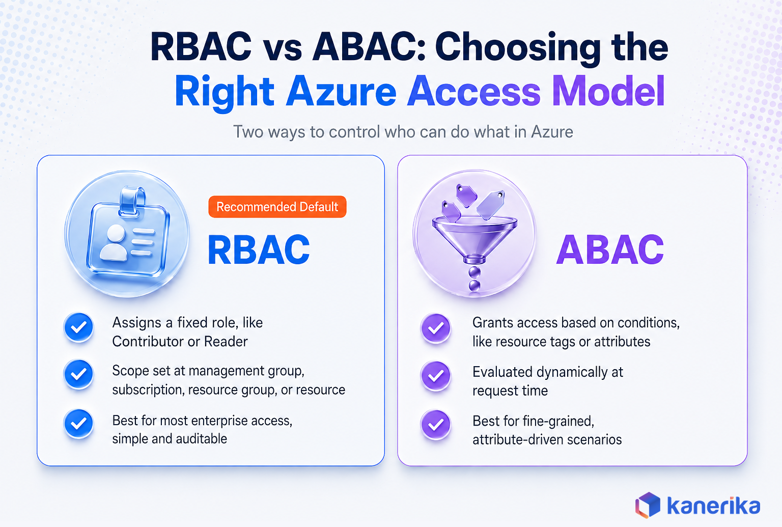 Kanerika infographic comparing RBAC and ABAC access control models in Azure, showing when to use fixed roles versus attribute-based conditions