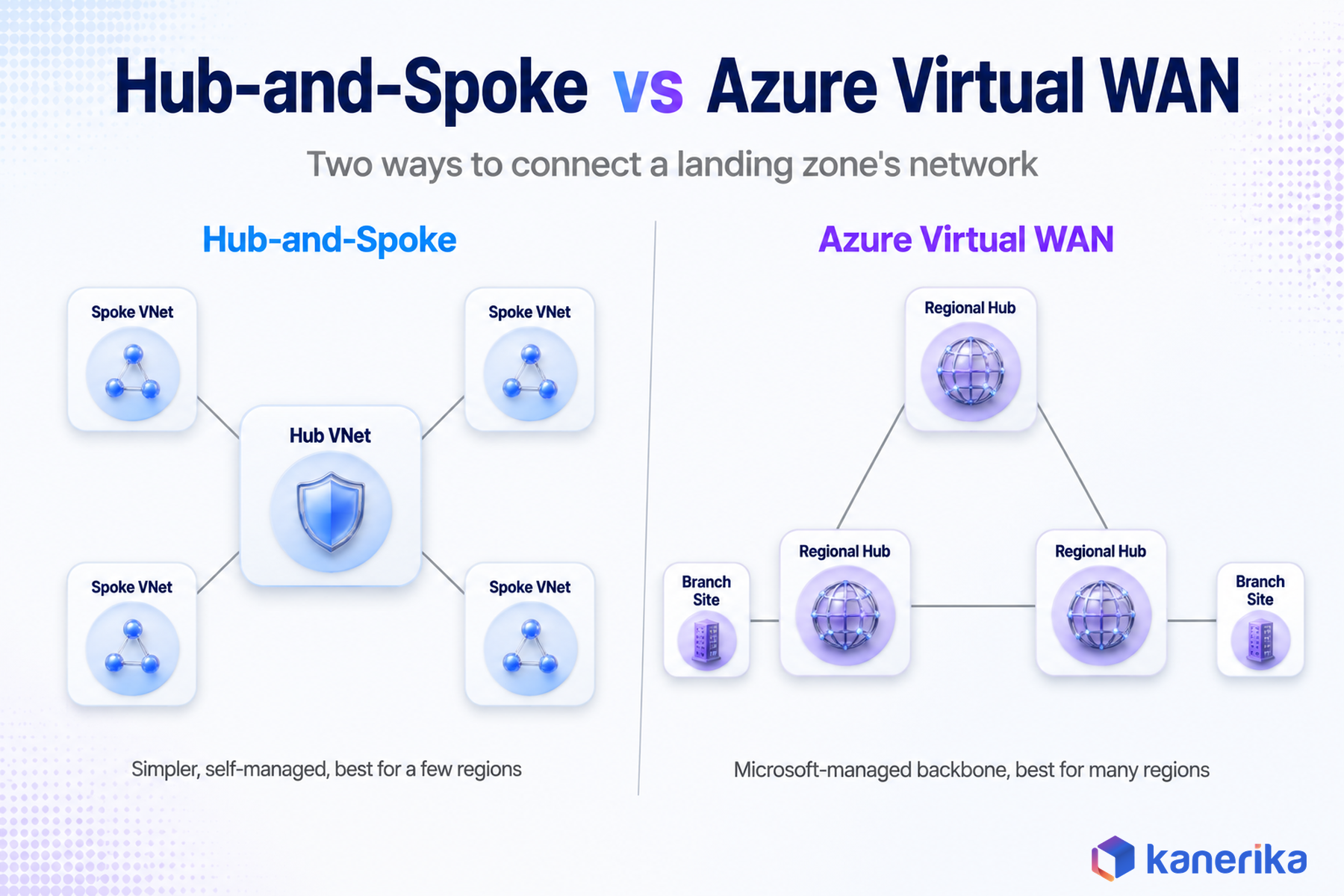 Kanerika infographic comparing Azure hub-and-spoke network topology to Azure Virtual WAN