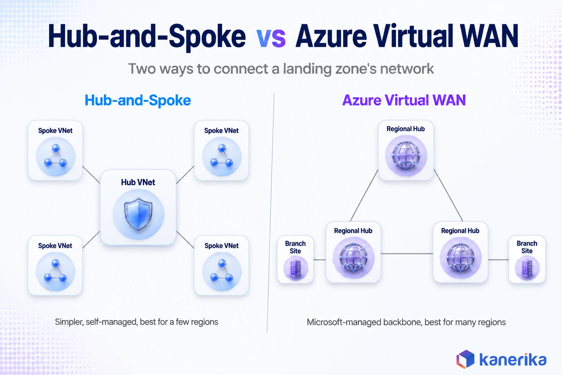 Kanerika infographic comparing Azure hub-and-spoke network topology to Azure Virtual WAN