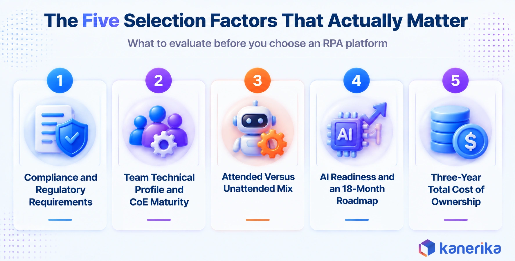Kanerika infographic of the five RPA platform selection factors that actually matter
