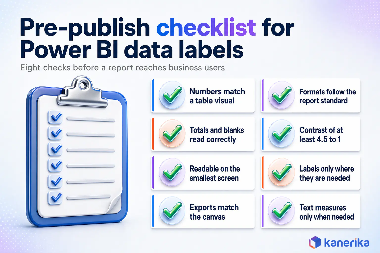 Kanerika infographic of a pre-publish checklist for Power BI data labels with eight checks, from matching numbers to a table visual to using text measures only when needed
