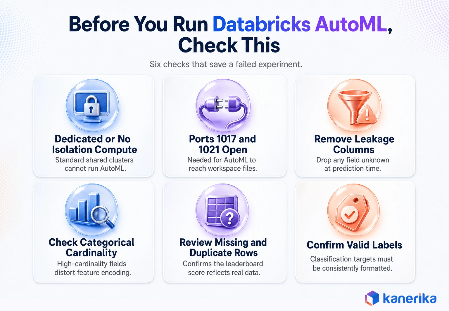 Infographic of six pre-run checks for Databricks AutoML including compute access mode and data quality checks