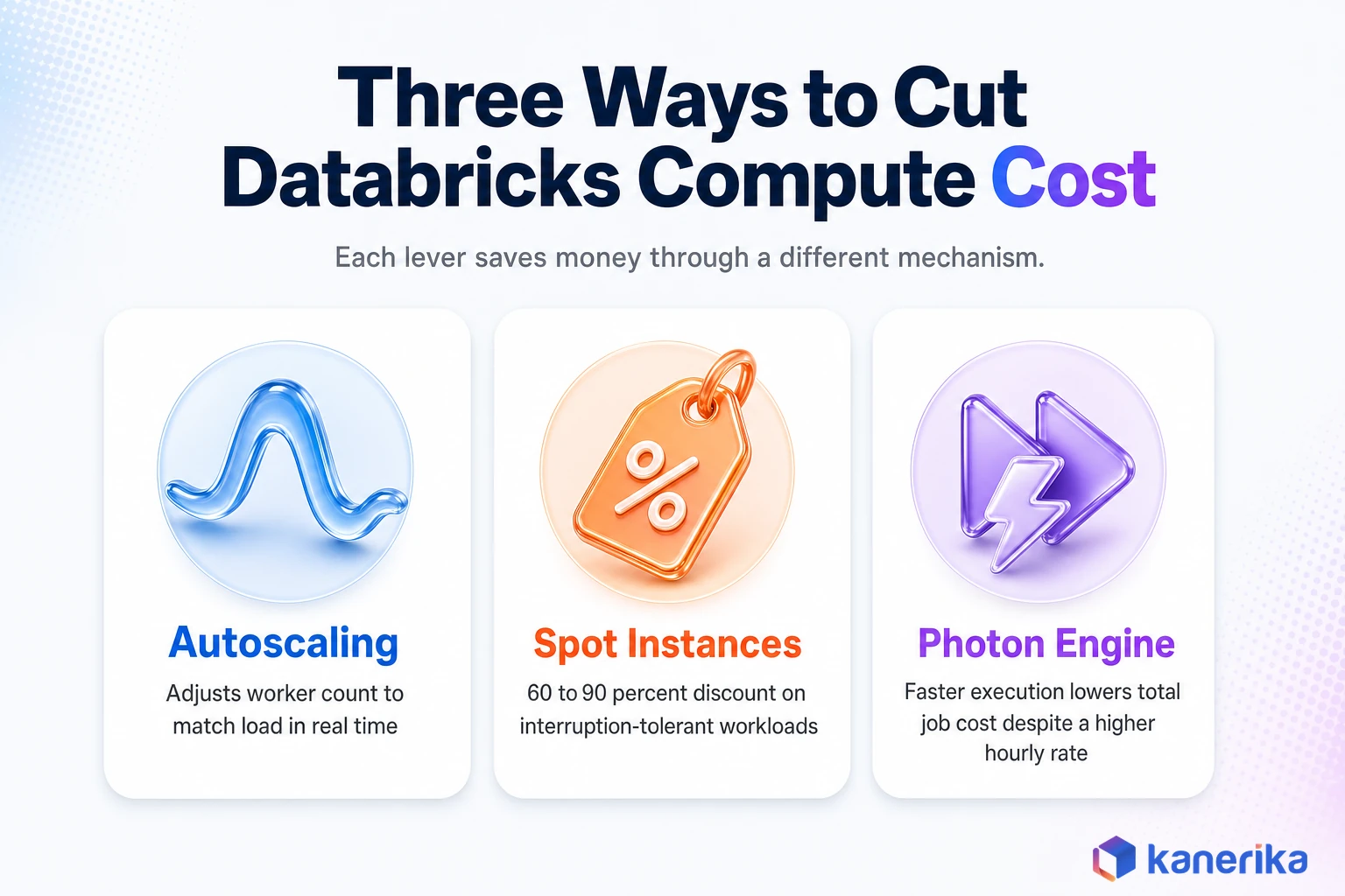 Kanerika infographic of three ways to cut Databricks compute cost, autoscaling, spot instances, and the Photon engine, each saving money through a different mechanism
