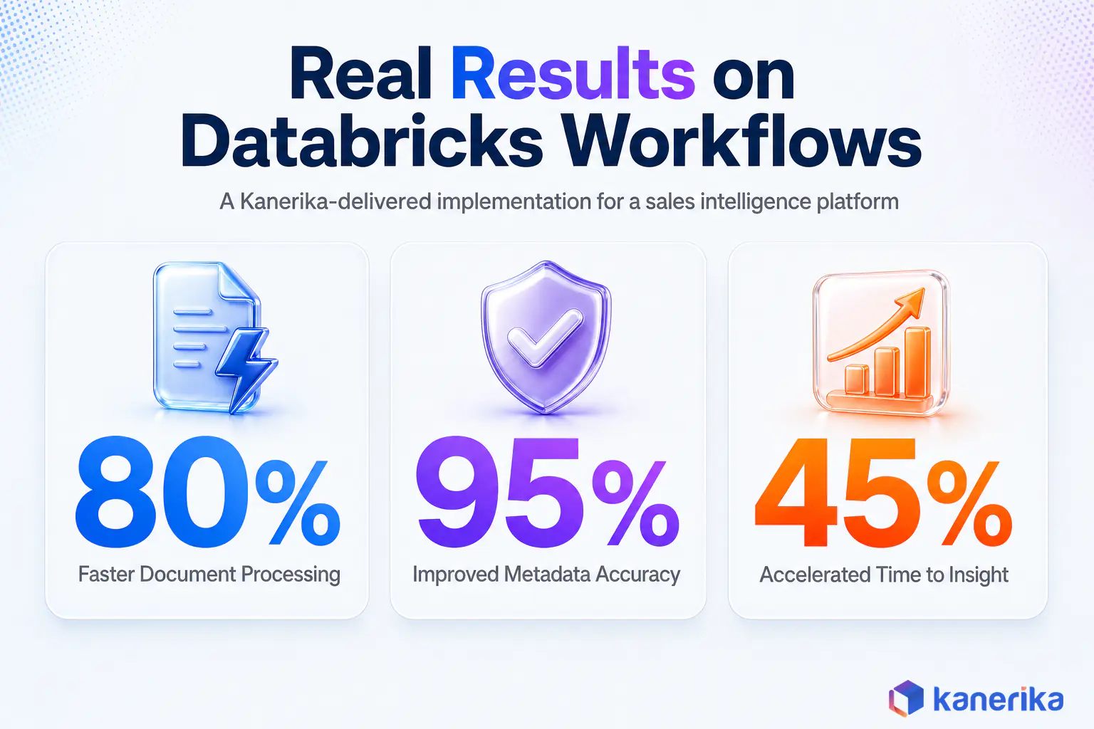 Infographic of Kanerika Databricks case study results: 80 percent faster document processing, 95 percent improved metadata accuracy, 45 percent accelerated time to insight