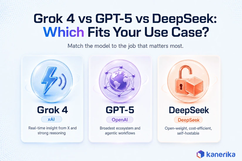 Kanerika infographic comparing Grok 4, GPT-5 and DeepSeek by best-fit use case