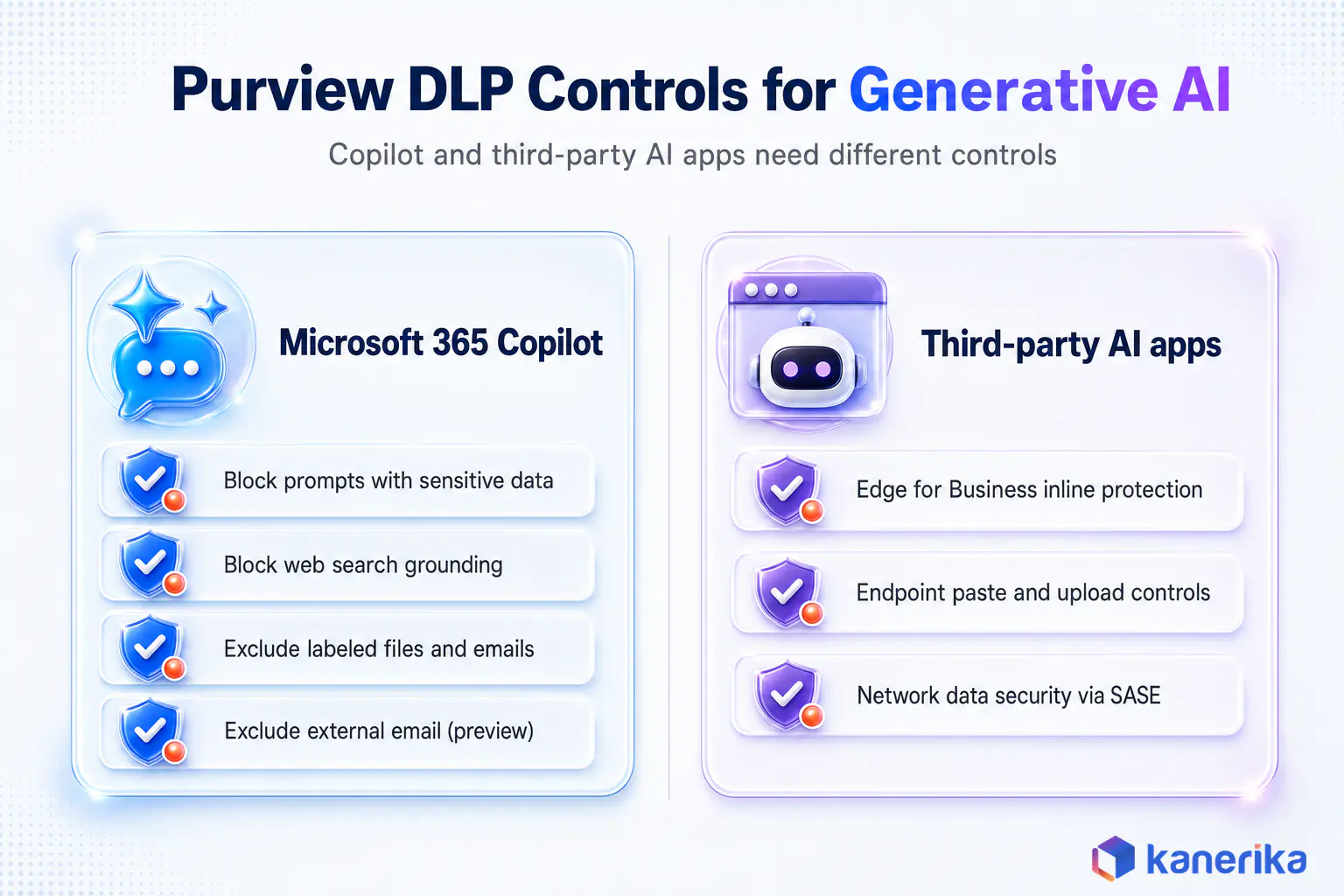 Kanerika infographic comparing Microsoft Purview DLP controls for Microsoft 365 Copilot with controls for third-party generative AI apps