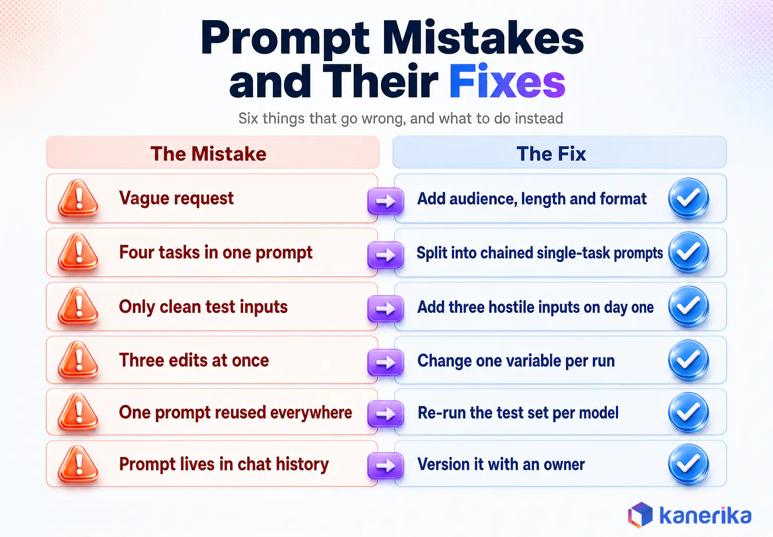Infographic pairing six common AI prompt engineering mistakes with the specific fix for each one