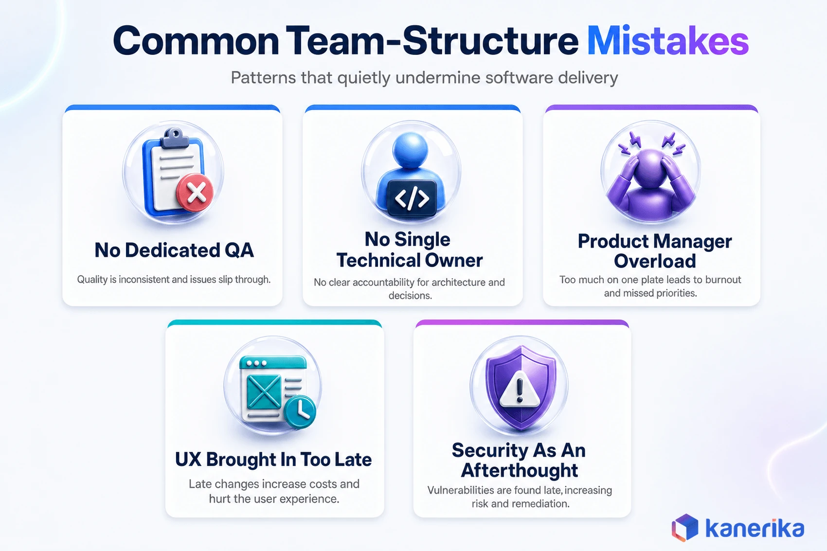 Kanerika infographic of five common software development team structuring mistakes to avoid, including no dedicated QA and no single technical owner