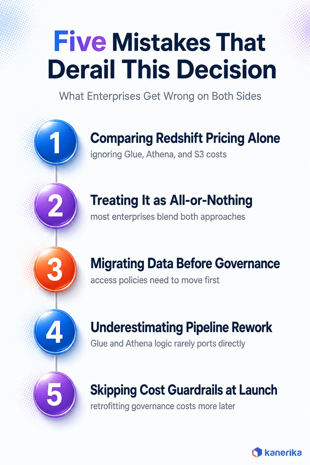 Kanerika infographic of common migration pitfalls between Snowflake and a native AWS data stack, including data movement, pipeline rework, and access remapping