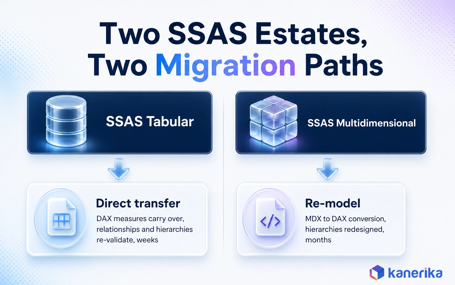 Kanerika infographic of the two SSAS migration paths, Tabular direct transfer versus Multidimensional re-model