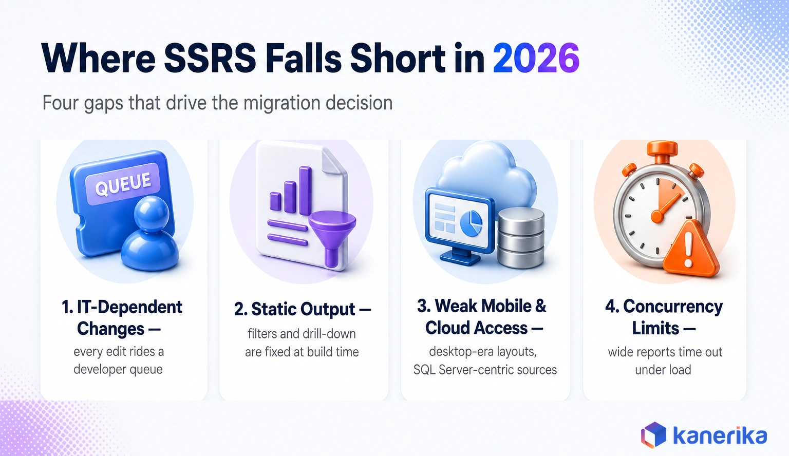 Kanerika infographic of where SSRS falls short in 2026