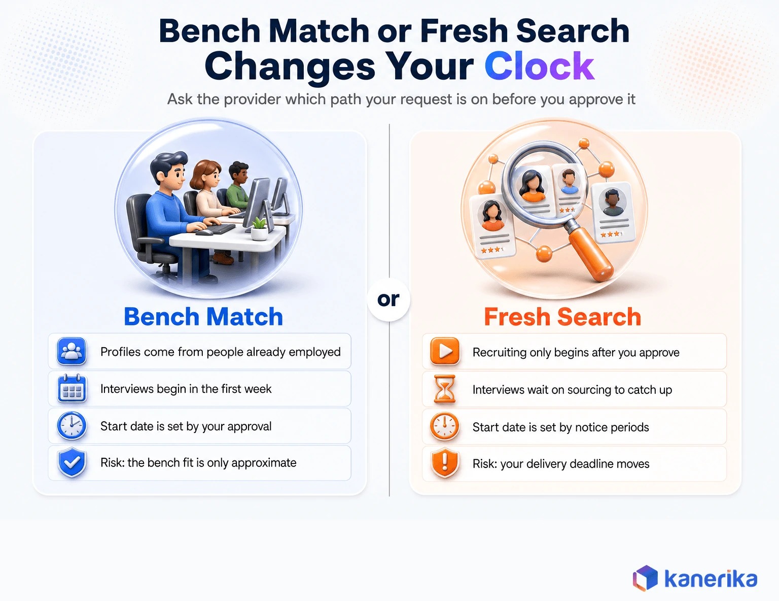 Kanerika infographic comparing bench match and fresh search staff augmentation sourcing paths and how each changes the start date