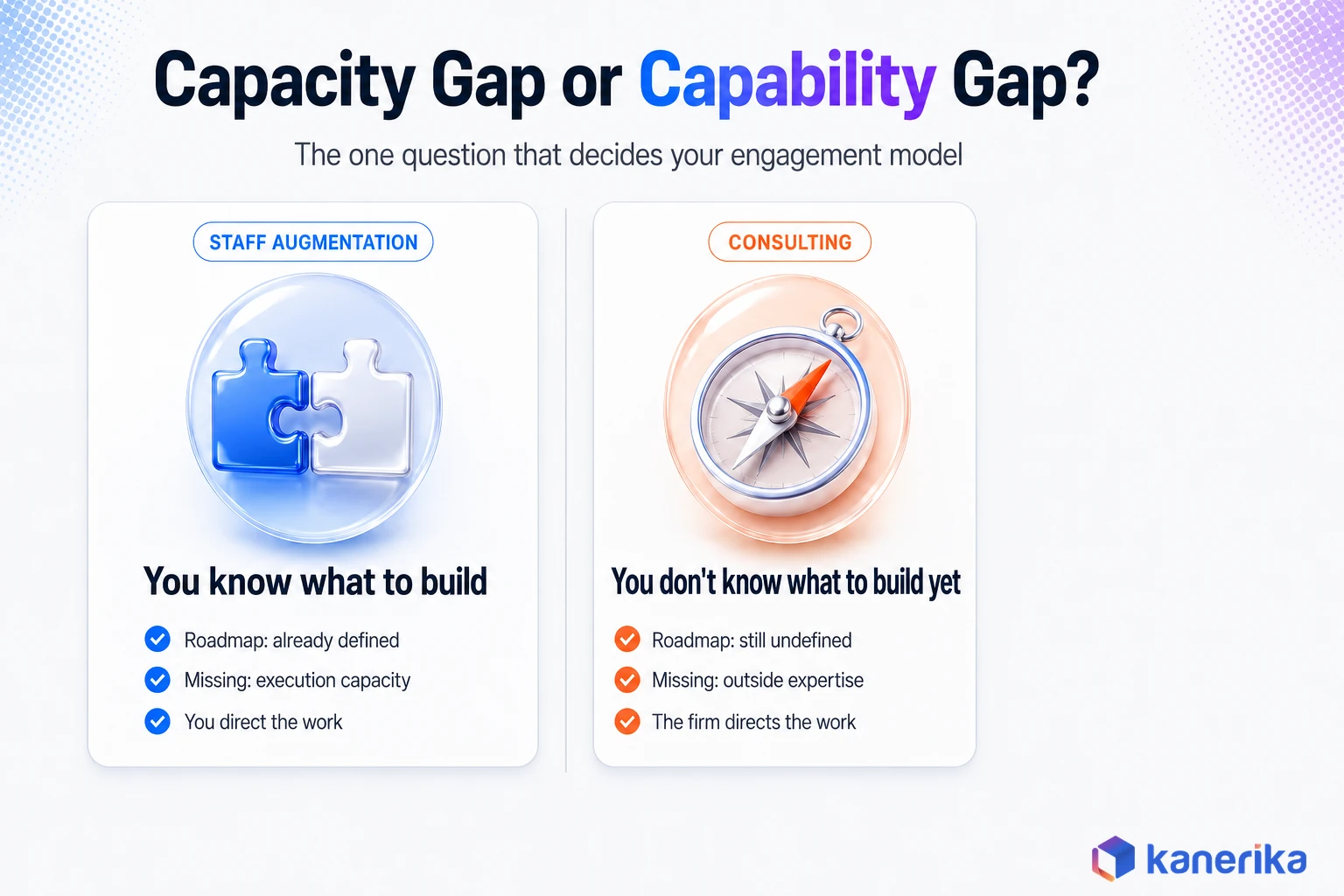 Kanerika infographic contrasting a capacity gap, where the roadmap is defined and staff augmentation adds execution hands, against a capability gap, where the roadmap is undefined and consulting supplies outside expertise
