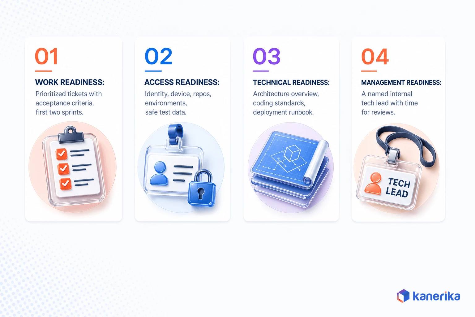 The four readiness conditions for technology staff augmentation: work, access, technical, and management