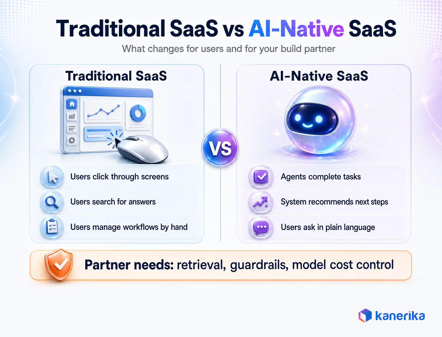 Kanerika infographic comparing traditional SaaS and AI-native SaaS for teams choosing a SaaS product development company