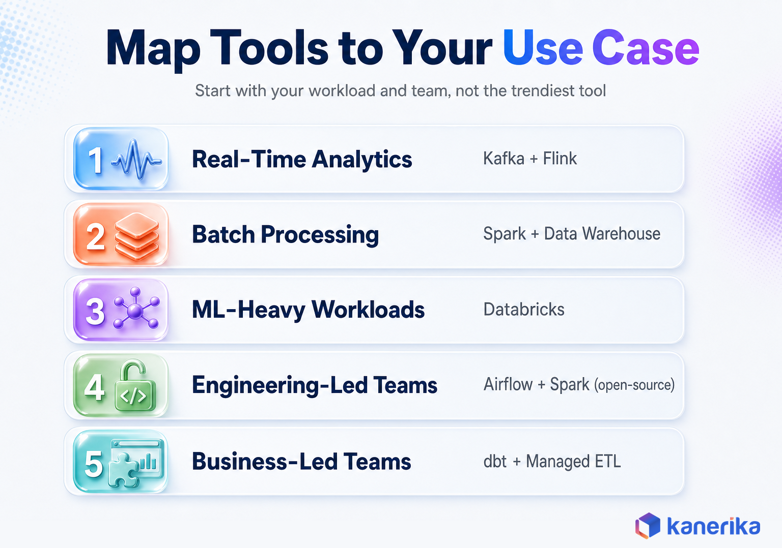 How to map data engineering tools to your use case and team