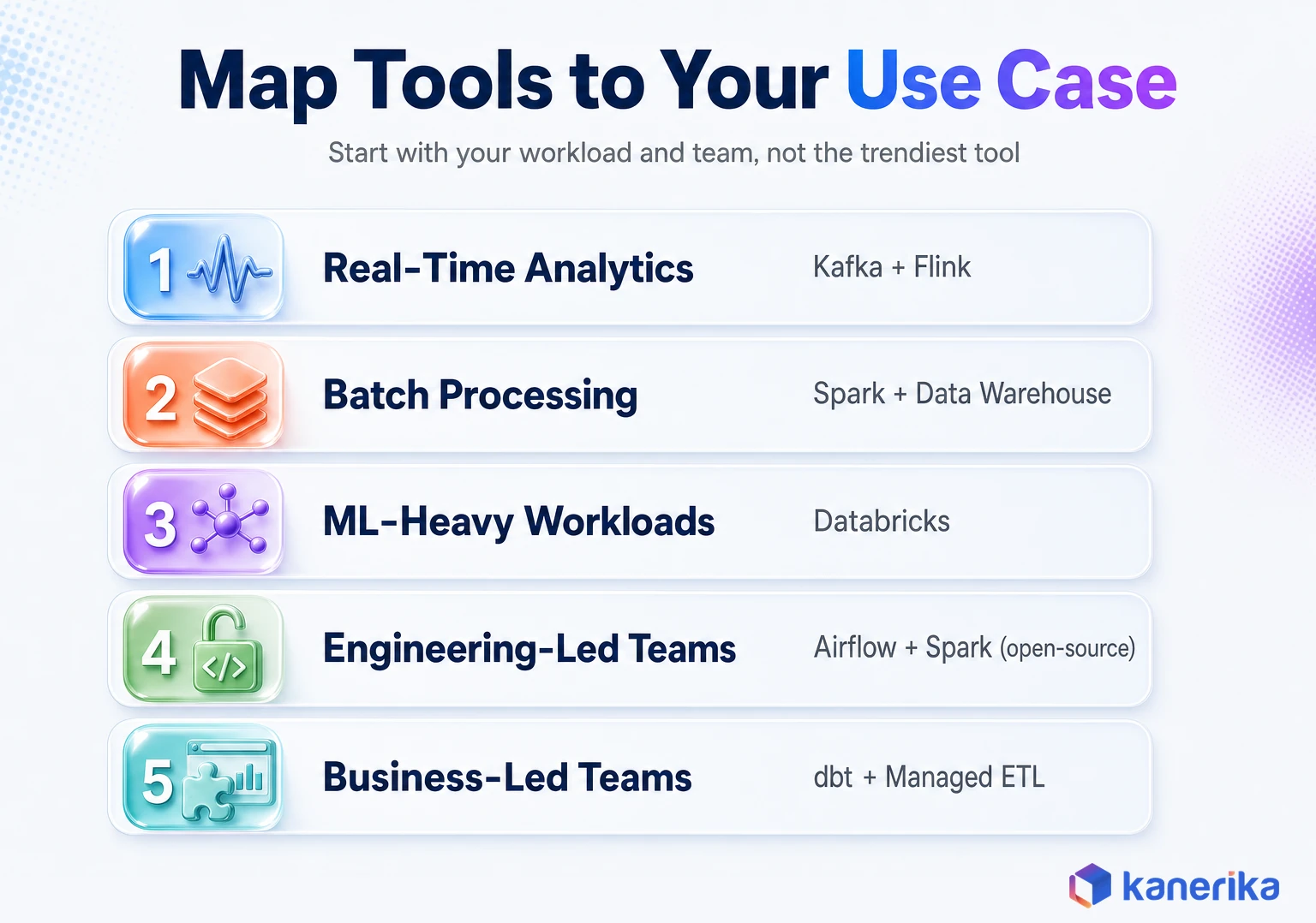 How to map data engineering tools to your use case and team