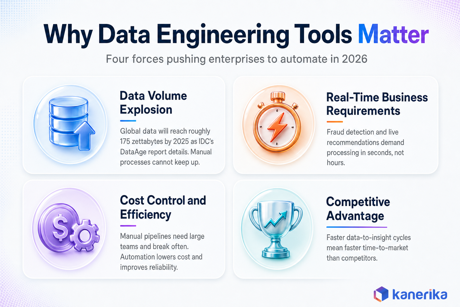 Why data engineering tools matter: four forces pushing enterprises to automate