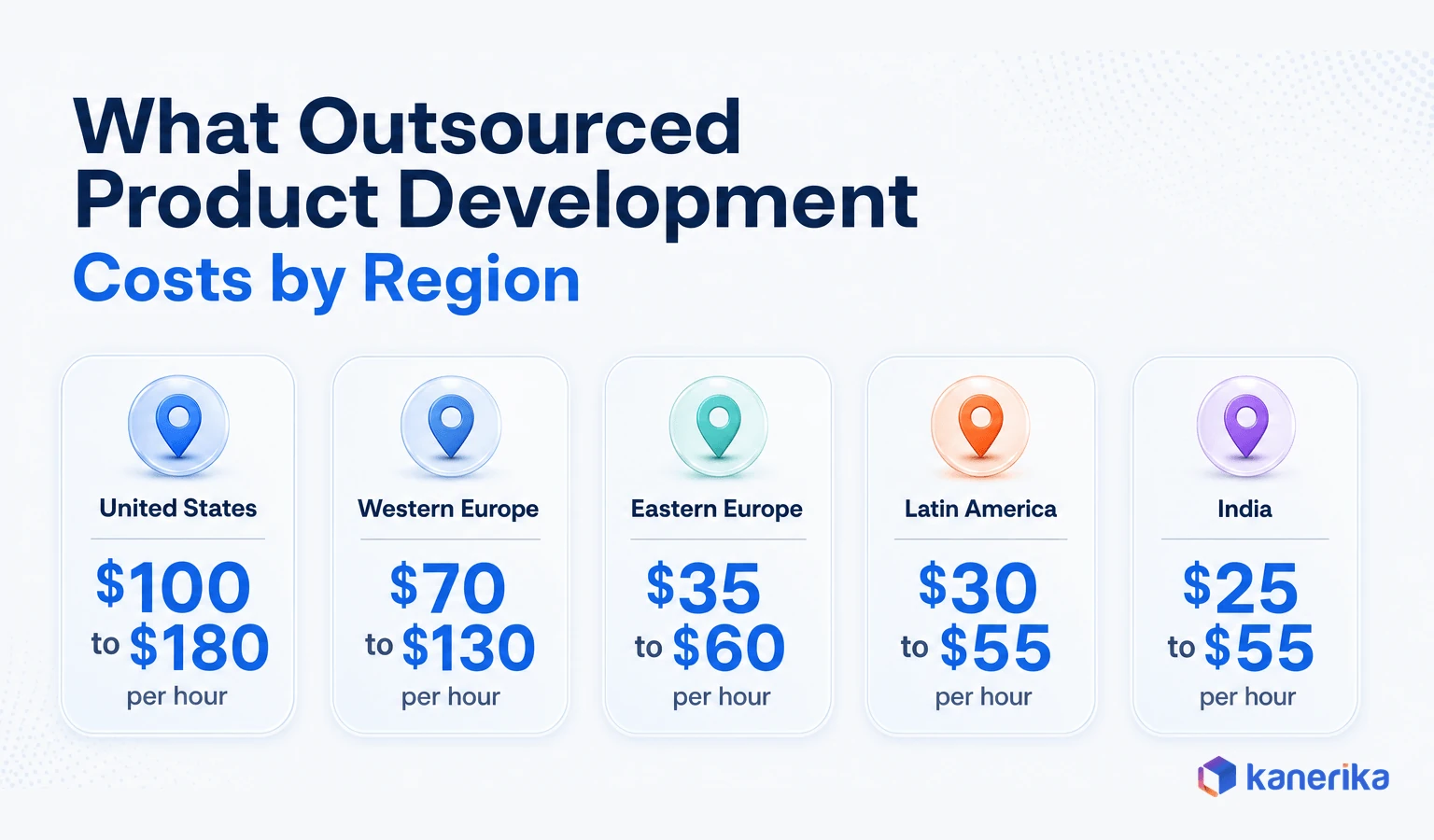 Kanerika infographic of outsourced software product development hourly rates by region: United States, Western Europe, Eastern Europe, Latin America, and India