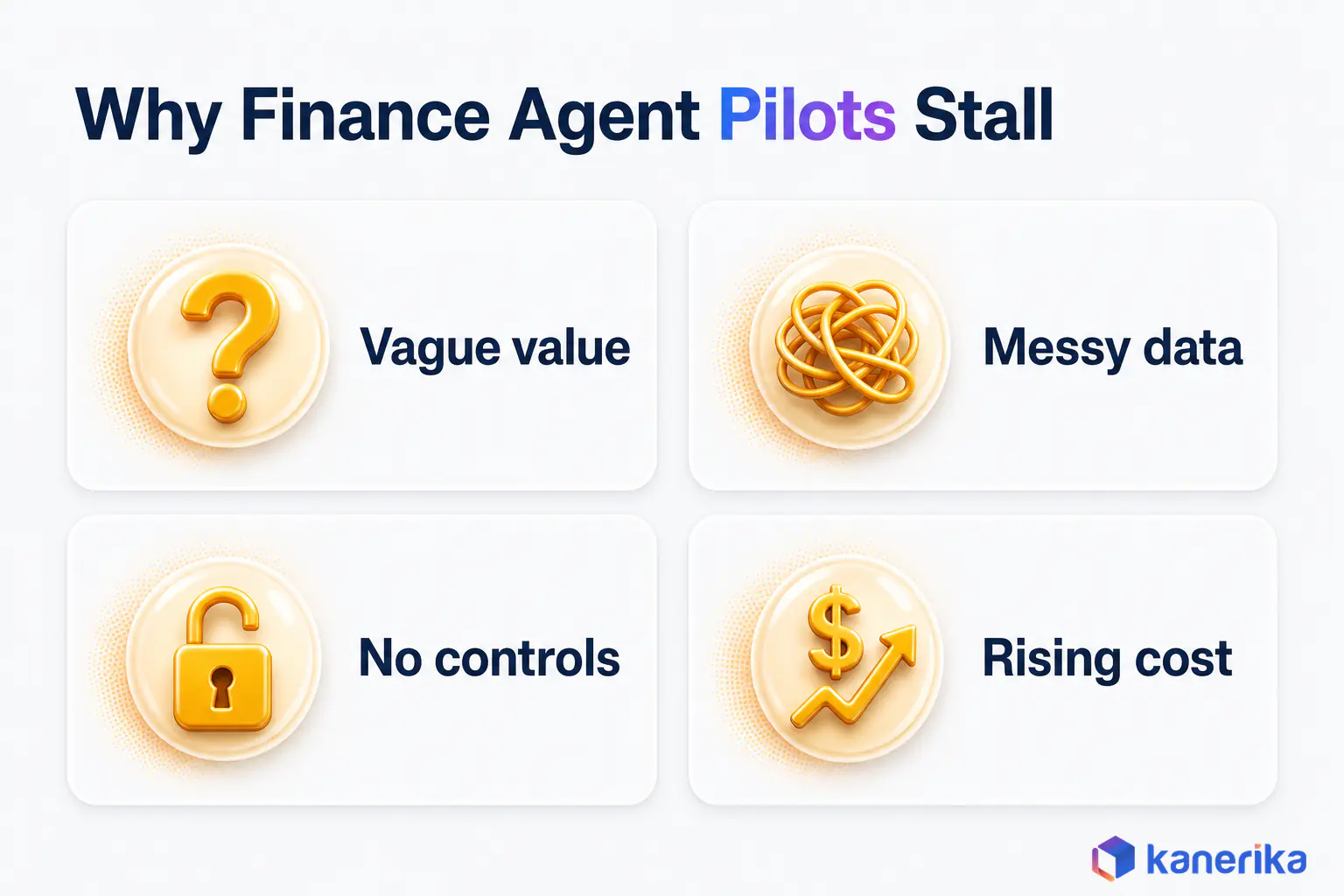 Kanerika infographic of four reasons finance agent pilots stall, vague value, messy data, no controls and rising cost