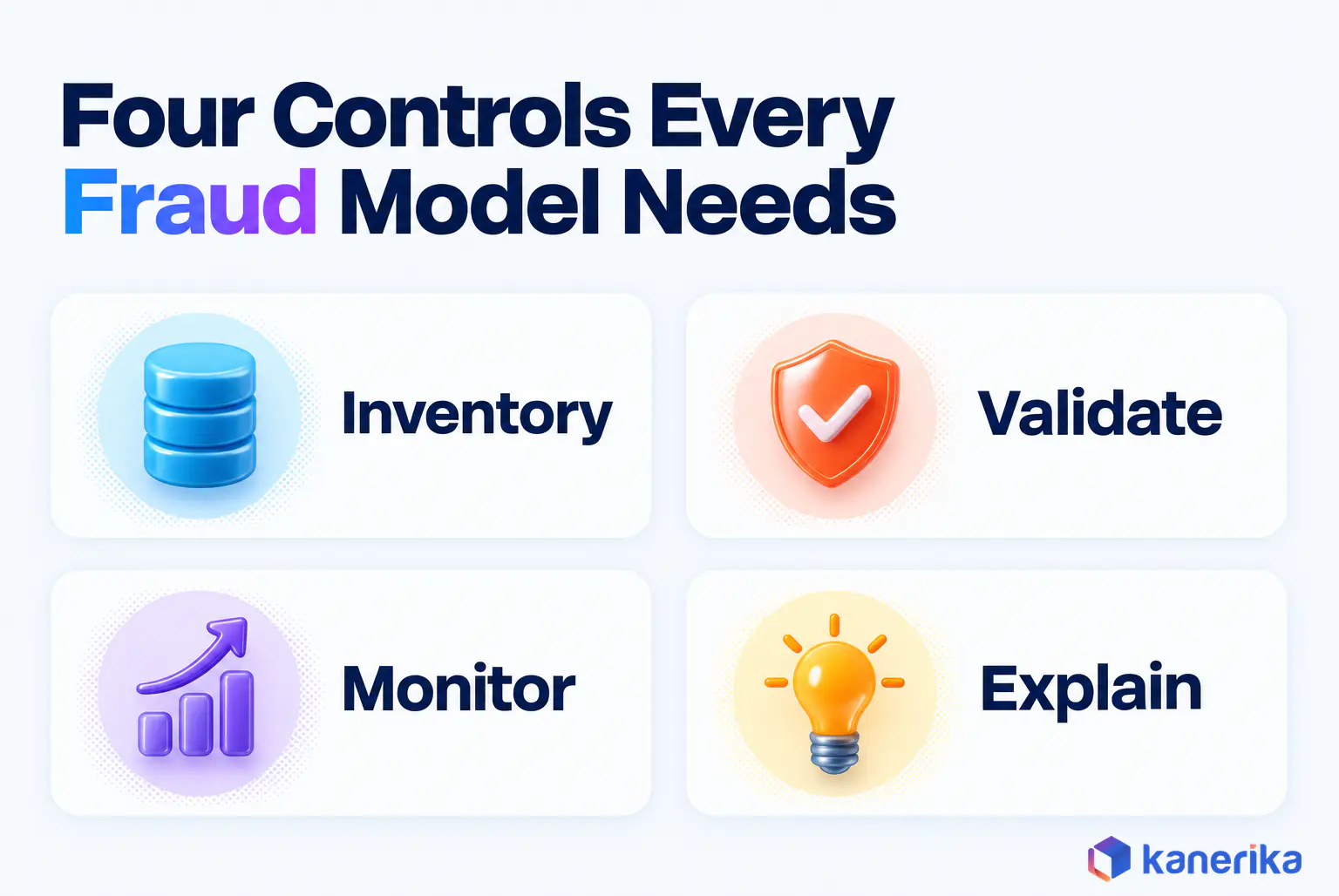 Kanerika infographic of four governance controls for AI in fraud detection models, inventory, validate, monitor and explain
