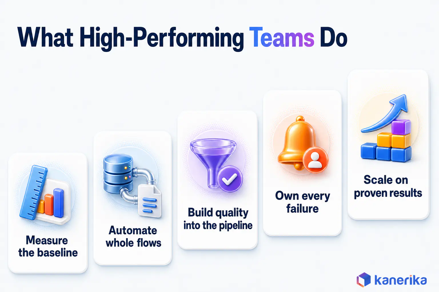 Kanerika infographic of five habits of high-performing data automation teams, measure the baseline, automate whole flows, build quality into the pipeline, own every failure and scale on proven results