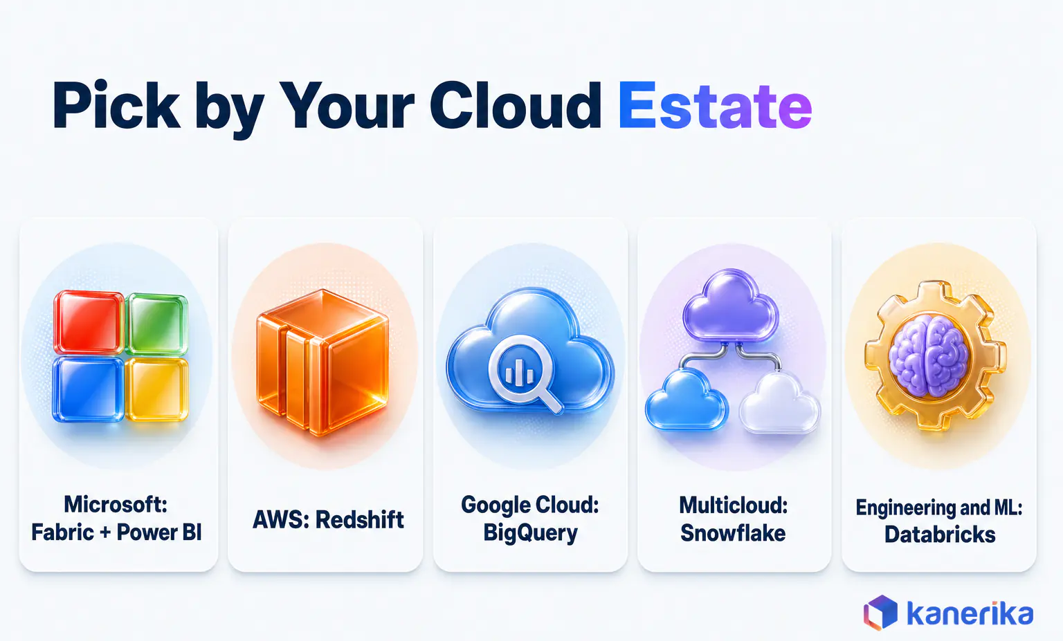 Kanerika infographic on picking a cloud analytics tool by cloud estate, Microsoft Fabric and Power BI for Microsoft, Redshift for AWS, BigQuery for Google Cloud, Snowflake for multicloud and Databricks for engineering and ML